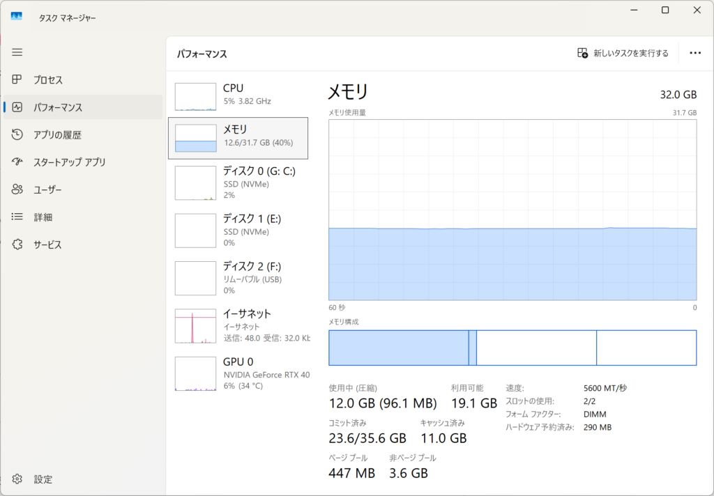 タスクマネージャー。平常時の12GBにモデルの10GB以上が上乗せされ、一気に24GB付近まで占有された画面。